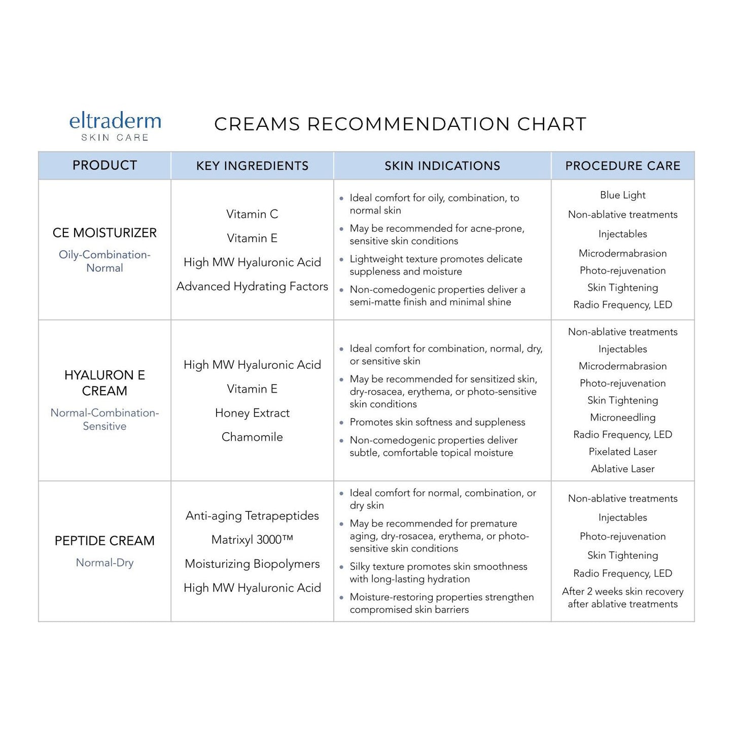 Hyaluron E Cream