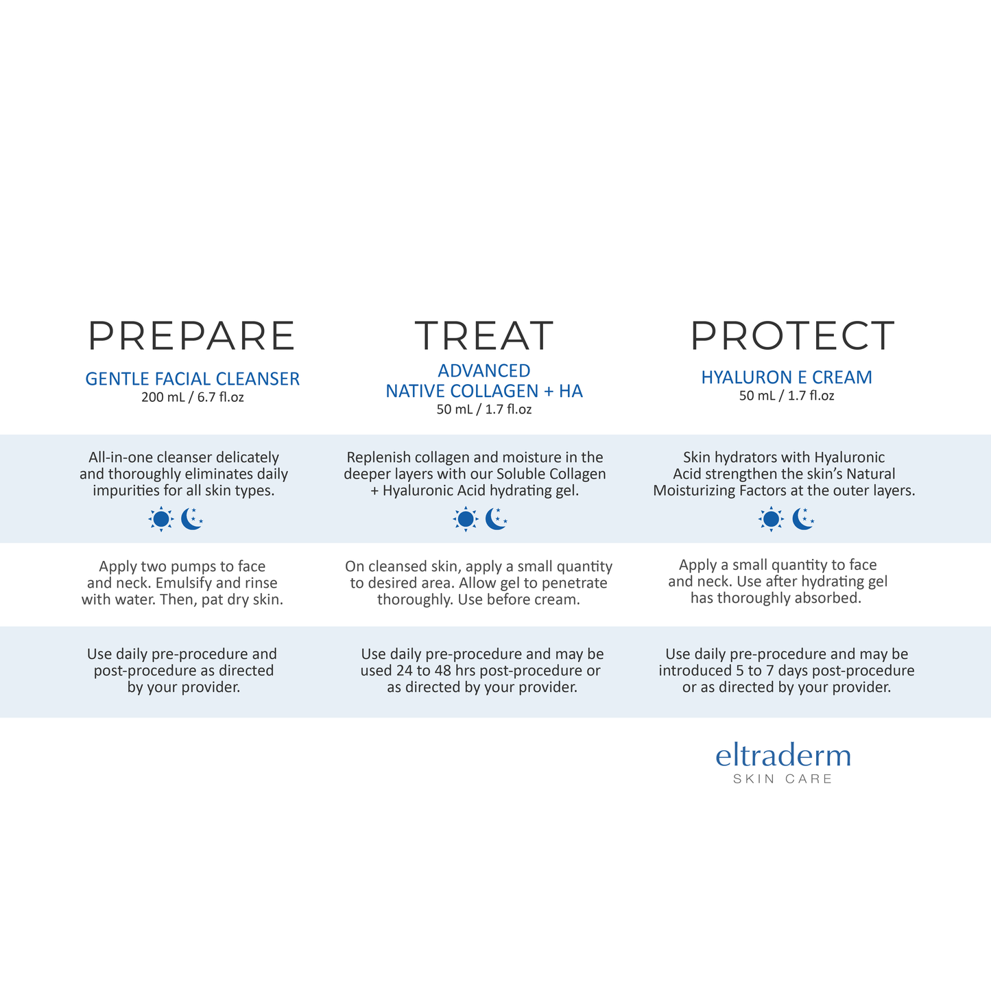 "3 Step" Advanced Post Procedure Kit