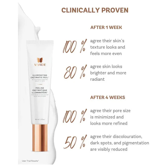 Vivier Illuminating Enzymatic Peel™